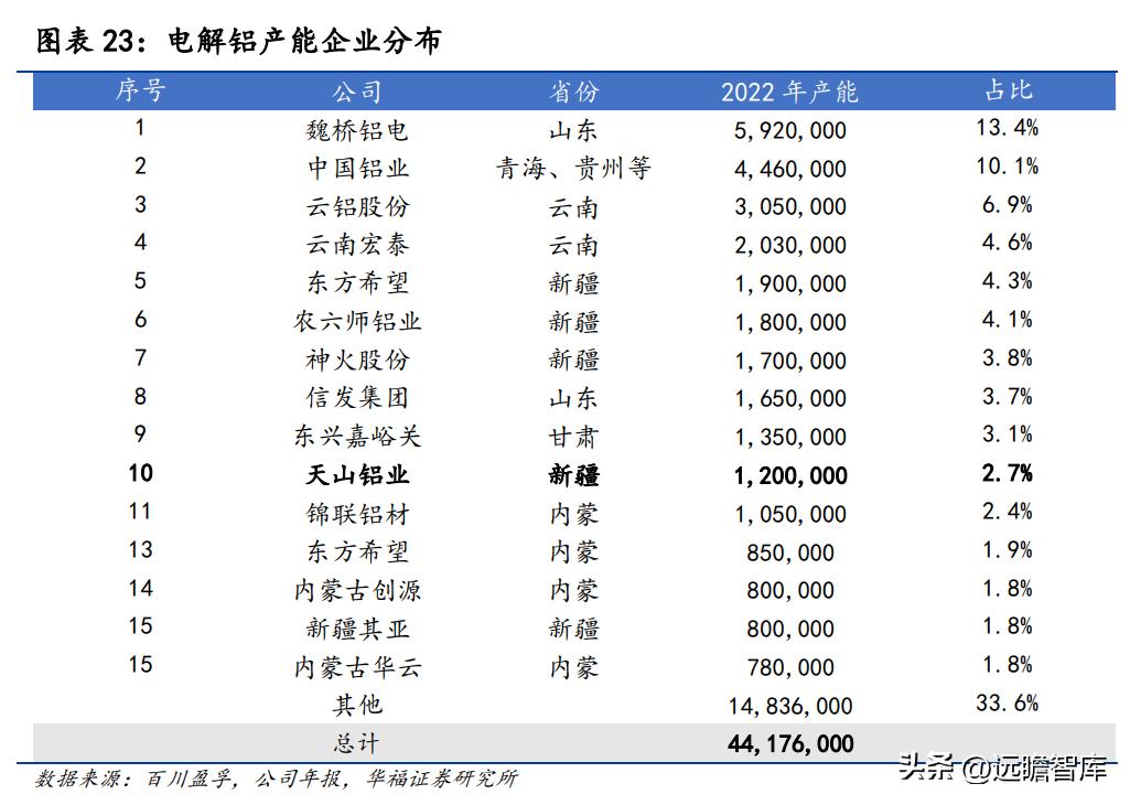 全球铝需求持续强劲，供应紧张局势依旧——美国铝业CEO深度解析行业现状