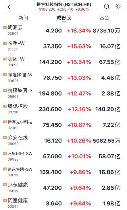 澳门一肖一码100%精准，最快解答解释落实_3D71.45.69