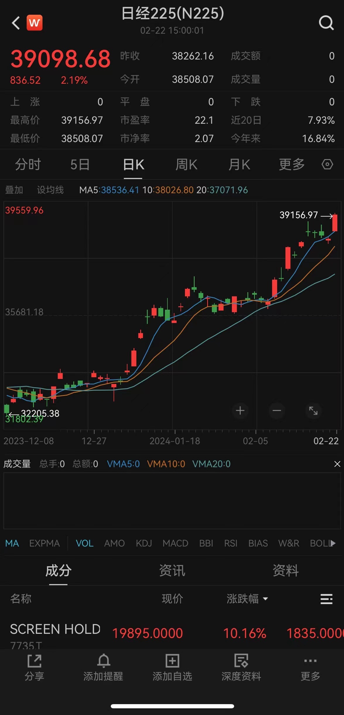 日经225指数早盘走势强劲，收盘报39748.13点，涨幅达0.54%——市场走势分析与预测