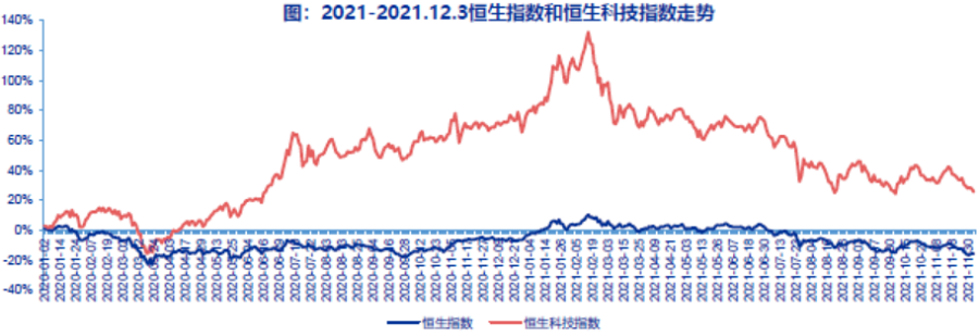 恒生科技指数小幅震荡，下跌背后的市场洞察与未来展望