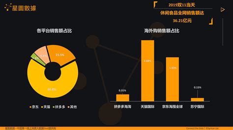 双11战报出炉，湖北购物用户数位居全国第九，消费新态势引领中部崛起