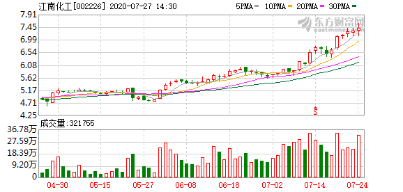 江南化工，发布特能集团及江南化工资产评估询价公告——探寻背后的故事与意义