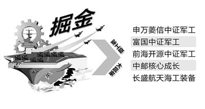 军工股遭遇单边回撤风暴，行业巨头集体下探，投资者如何应对？