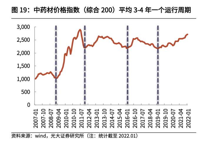 中药股强势拉升，维康药业与长药控股20CM涨停——市场走势深度解析