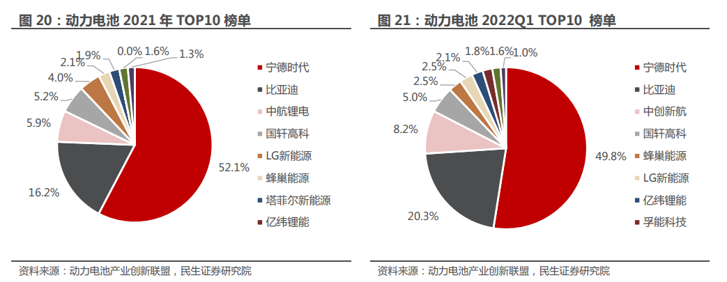 新能源汽车迎上新潮，行业高景气度持续