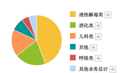 中药股强势崛起，维康药业与康惠制药涨停——市场走势分析与展望