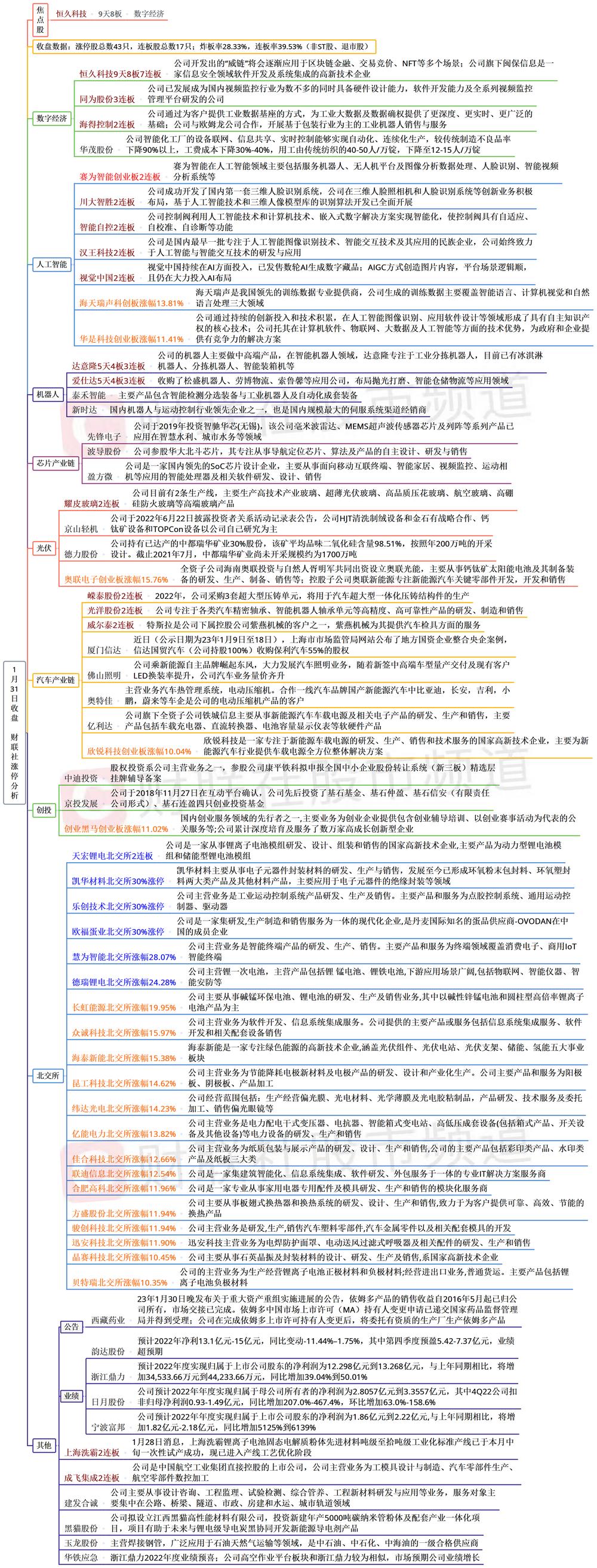 ST恒久连续五个涨停板，背后的故事与启示