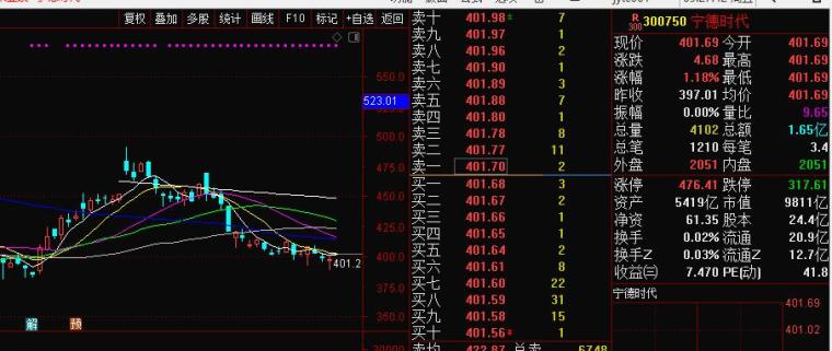 中国卫通，涨停走出三连板，卫星通信行业的明星股