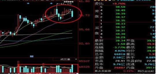 国泰君安，基础化工板块或于2025年逐步走出周期底部