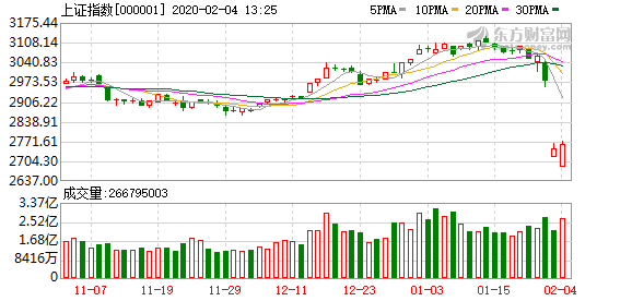 创业板强势上扬，宁德时代引领市场涨超1%——解析市场走势背后的驱动力