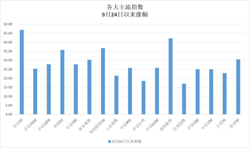 深证成指日内涨幅扩大至1%，市场走势分析与投资者应对策略