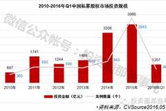 港股区块链概念持续活跃，蓝港互动涨超30%——数字时代的投资新风口