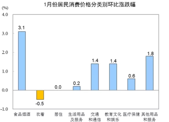 央行逆回购操作持续稳定市场，11月12日实施1255亿元7天期逆回购