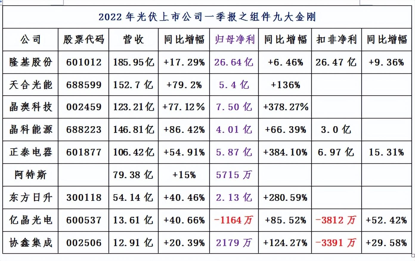 光伏概念股持续走高，爱旭股份实现三连板，行业趋势与市场前景分析