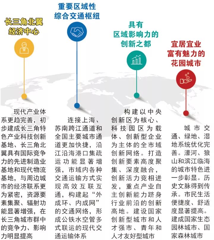 南通，产业跨区域协同，激发创新发展新活力