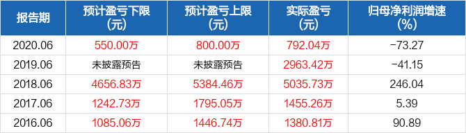 百洋股份，首次回购约23万股