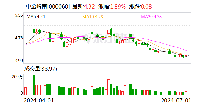 温氏股份，可转债转股价格调整为16.79元/股