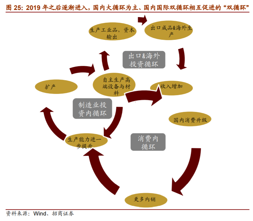 资本策论，优化供需结构，促进投融资功能正向循环