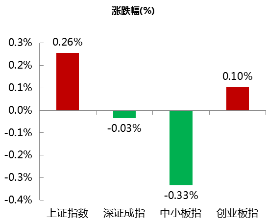 11月12日券商晨会精选，A股正站在年度级别马拉松的起跑线上