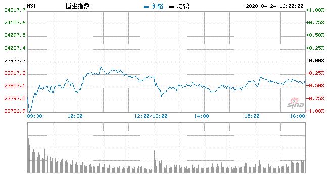 恒生指数开盘跌0.45%，市场走势分析与投资者应对策略