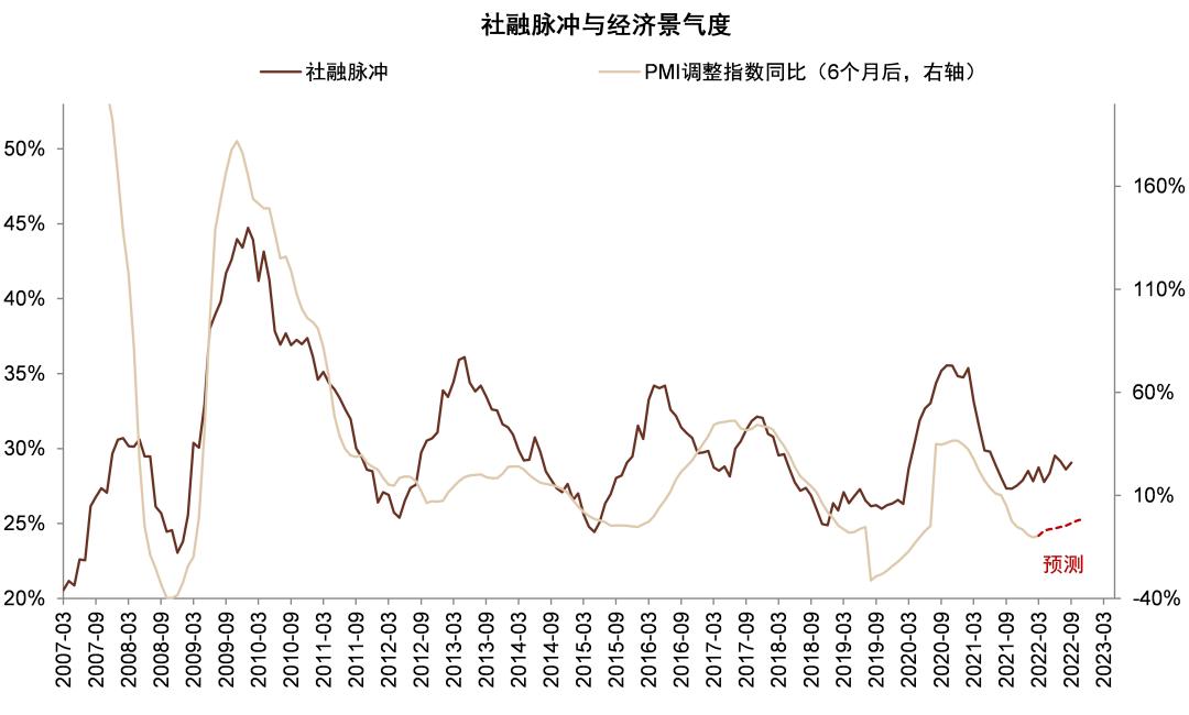 中金公司，A股重回景气视野，重回赛道布局