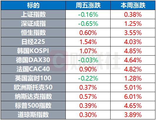 「开盘」A股三大股指开盘涨跌互现，芯片产业链保持热度不减