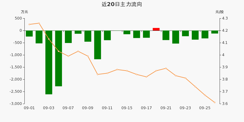 高位股延续跌势，中化岩土、黑芝麻等多股遭遇跌停——市场走势分析与应对策略