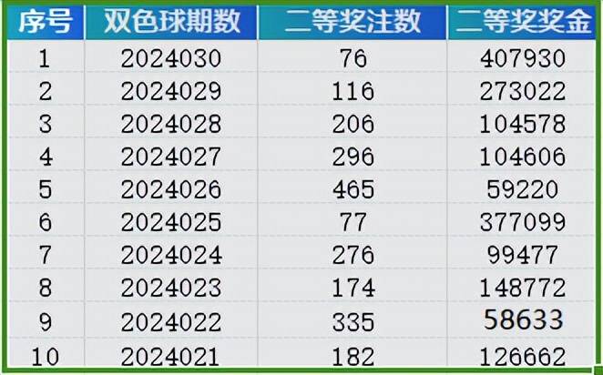 新澳门开奖号码2024年开奖结果，来福解答解释落实_iPhone96.72.32