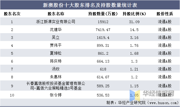 2024年新澳版资料正版图库，统计解答解释落实_BT83.42.80