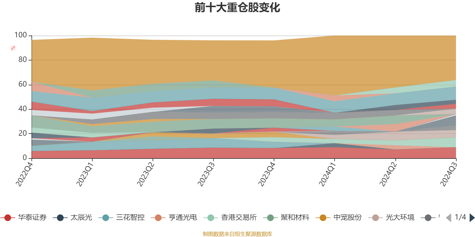 2024澳门资料大全正版，收益解答解释落实_V61.58.16