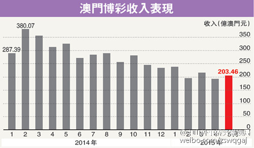 新澳门六回精准免费开奖，现状解答解释落实_WP38.70.21