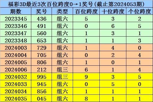 澳门码最快最准开奖结果，现状解答解释落实_3DM77.30.67