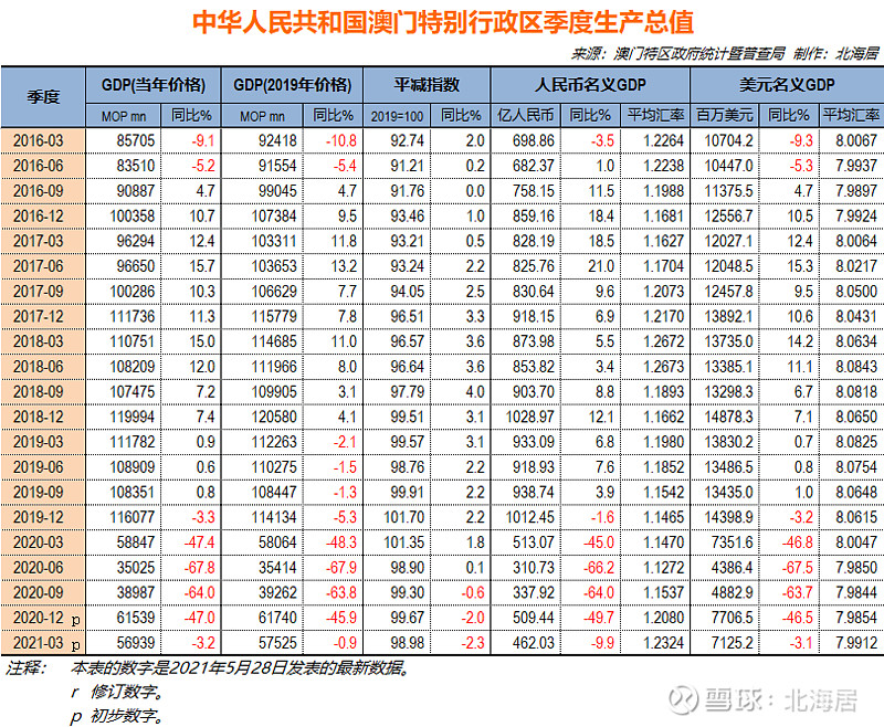 2024澳门精准正版资料63期，统计解答解释落实_app97.51.26