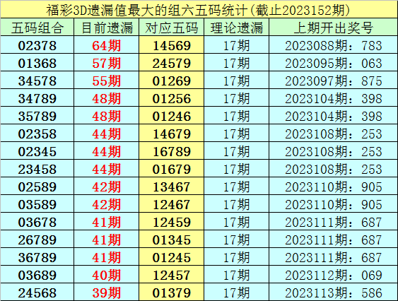 03872.cσm查询新奥彩，构建解答解释落实_3D73.60.86