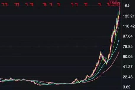 摩尔线程概念股持续活跃，东华软件等多股涨停——探究背后的驱动力