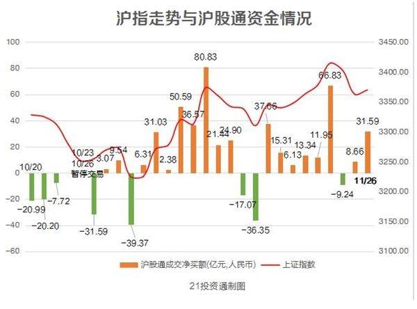 股市观察，三大股指开盘涨跌不一，沪指微跌，深成指与创业板展现韧性