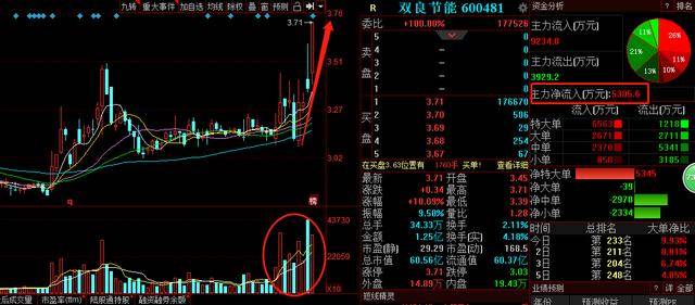 能源金属概念盘初活跃，威领股份涨停——探寻新一轮能源革命的领头羊