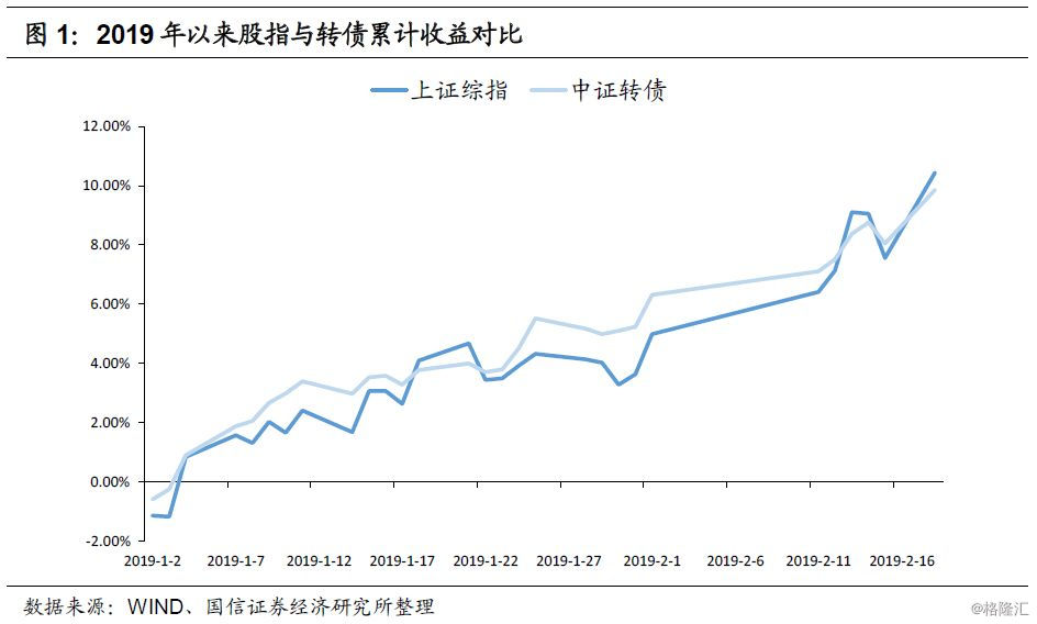 中证转债指数高开，市场热度持续升温