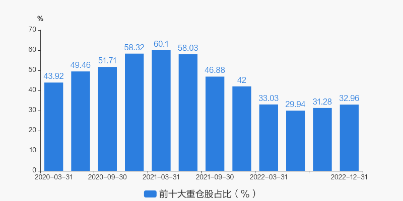 基金回报榜，487只基金昨日回报超5%——投资者的福音