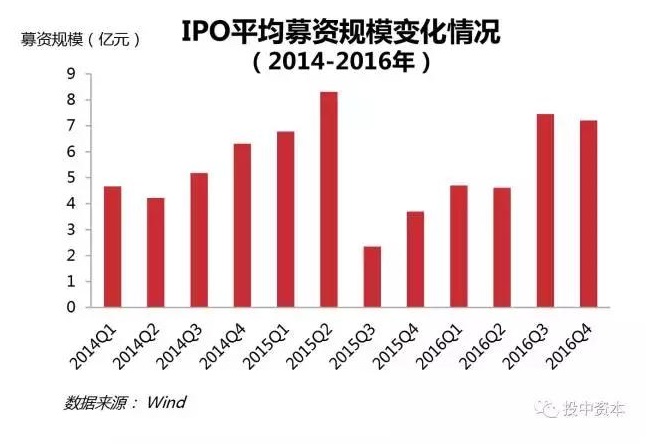 今年以来定增市场累计募资达1277.16亿元——投资趋势与前景分析