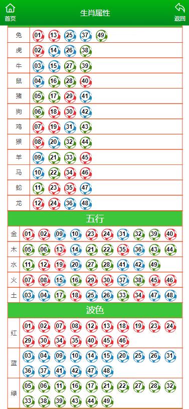 澳门六开彩天天开奖结果生肖卡，理论解答解释落实_iPad47.19.88