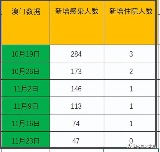 新澳门开彩开奖结果历史数据表，智慧解答解释落实_3D69.54.58