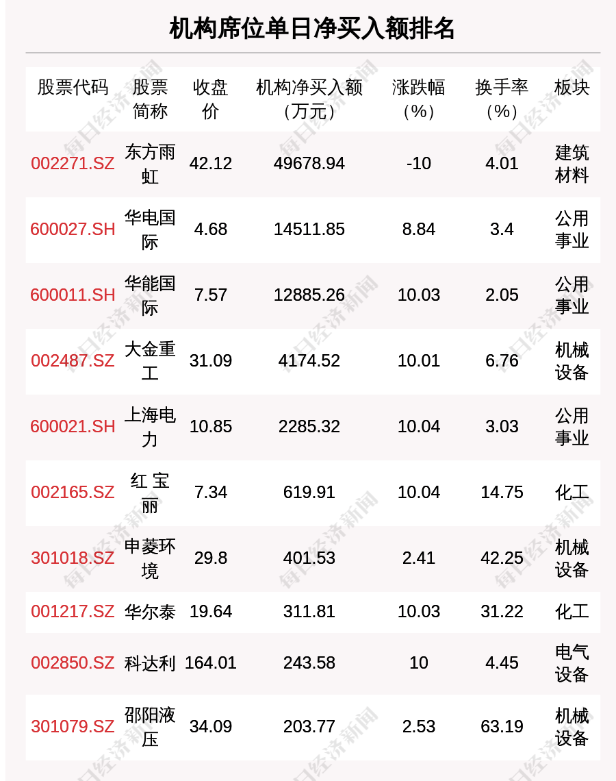 新澳门天天开奖资料大全最新54期，科学解答解释落实_The85.89.37