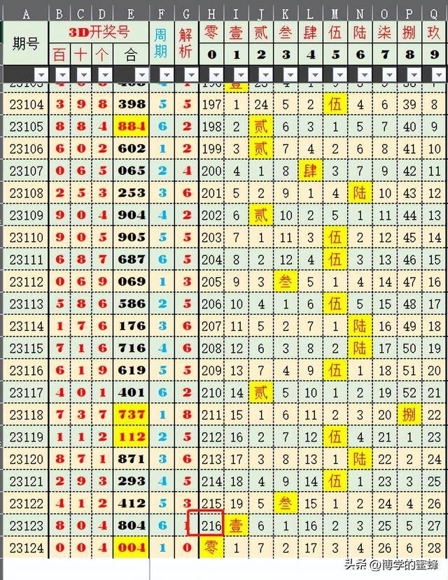 2o24新澳门开奖结果，统计解答解释落实_The80.90.71