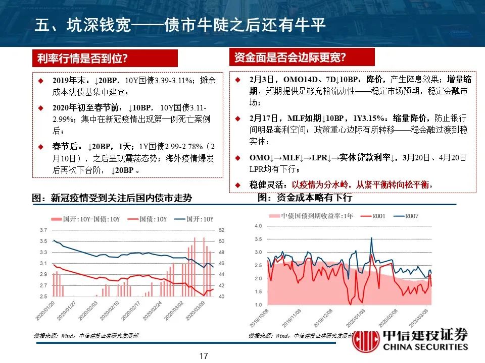 中信证券，展望2025年，股债双牛行情值得期待