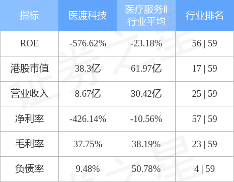 医渡科技联属公司成功中标天津大数据平台项目，投资金额达2176万元——探索未来医疗数据的新征程