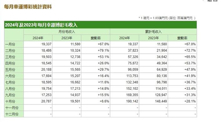 新澳澳门免费资料网址是什么纸，统计解答解释落实_GM版75.95.36