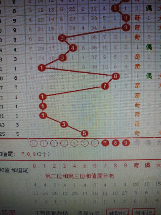 二四六香港资料期期准千附三险阻，现象解答解释落实_3D50.82.30