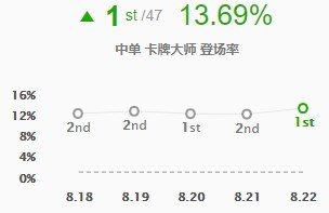 7777788888新版跑狗图，收益解答解释落实_V版44.54.22