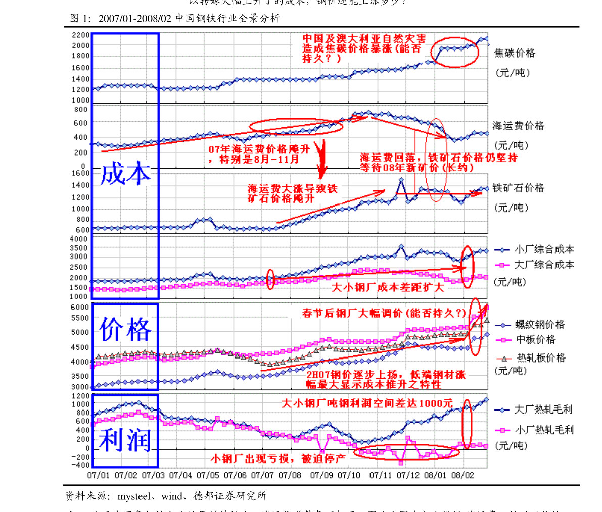 中信证券，预计2025年利率中枢仍然在波动中下行